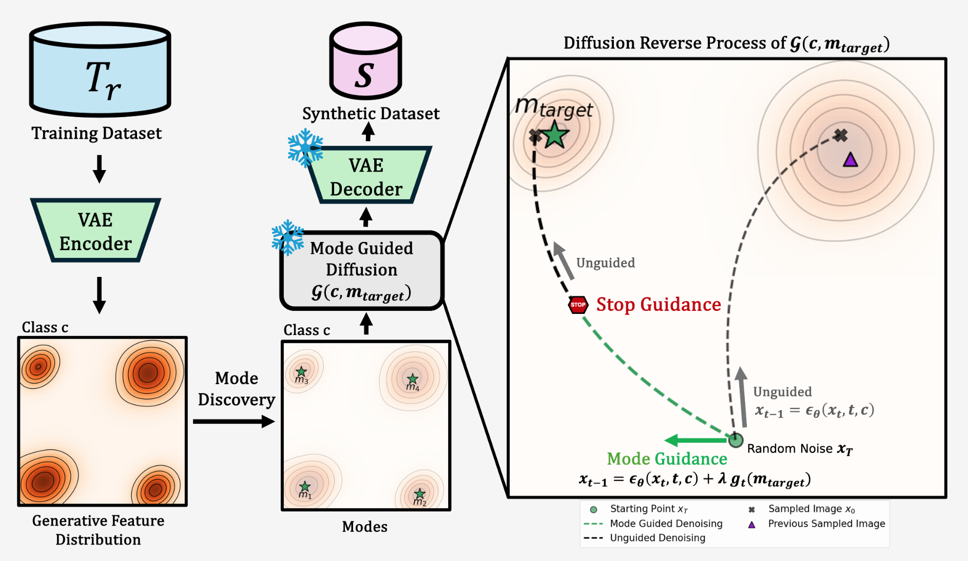 mgd3-icml2025